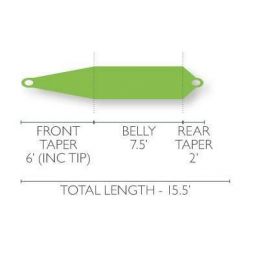 SKAGIT SCOUT - FLOAT AIRFLO - 2